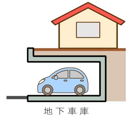 ☆駐車場拡張工事