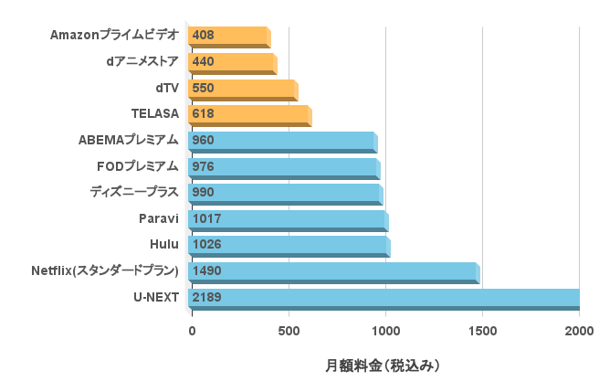 楽しく知識も増えるVOD 定額動画配信13サービス徹底比較旅行部長