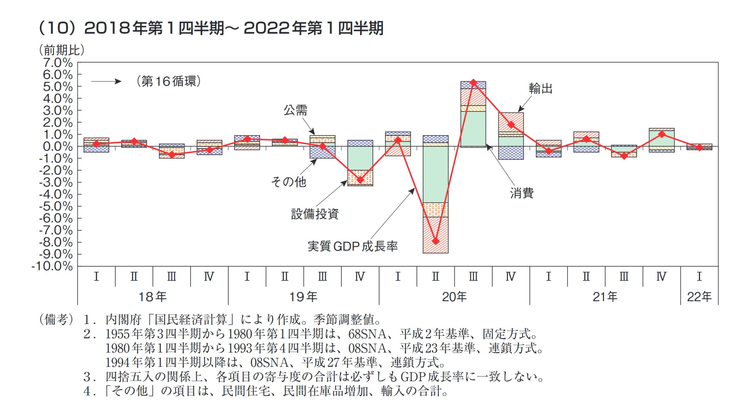 相場サイクルについて分かりやすく解説！たけぞうと学ぶ株の世界