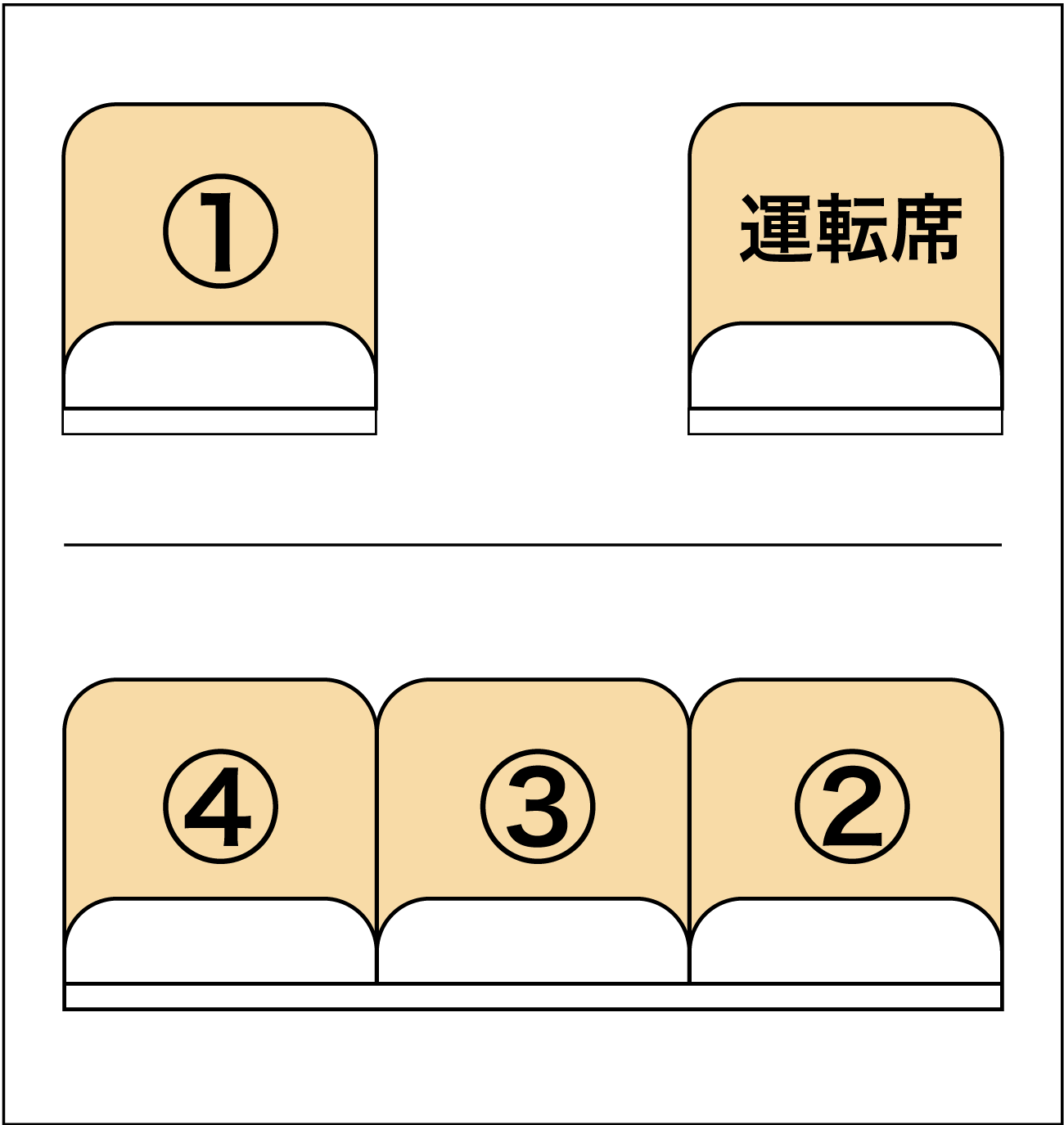 レイアウト別 図あり！会議室の上座をレイアウト別に徹底解説みんなの貸会議室