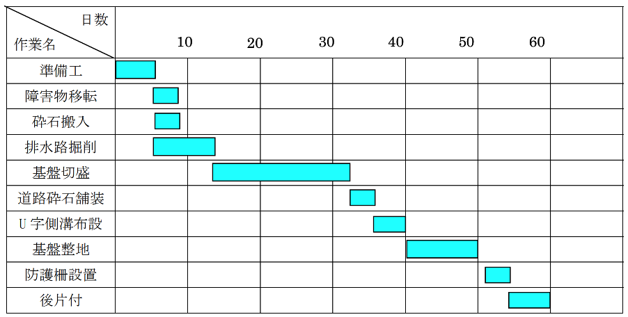 工程表テンプレート Word・Excel 無料ダウンロードスケジュール・進捗管理を効率化！アットワークドックス