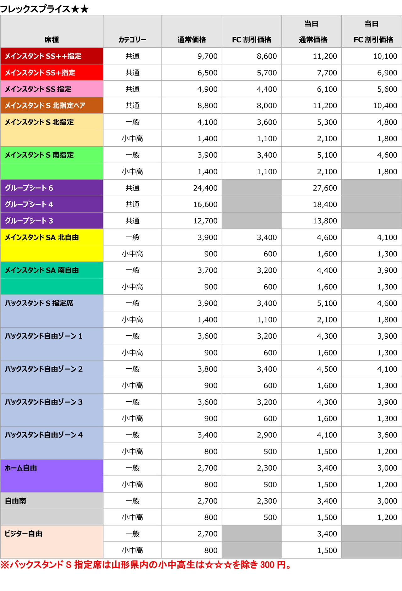 価格一覧 – 練馬区平和台の歯医者・大山歯科医院歯周病や予防歯科なら