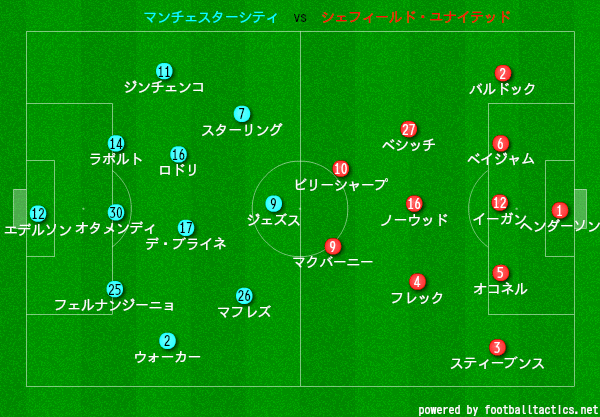 都市のDX デジタルトランスフォーメーション 化 「スーパーシティ」とは動画配信プラットフォーム UIshareのTOPICS 株式会社ユイコモンズ