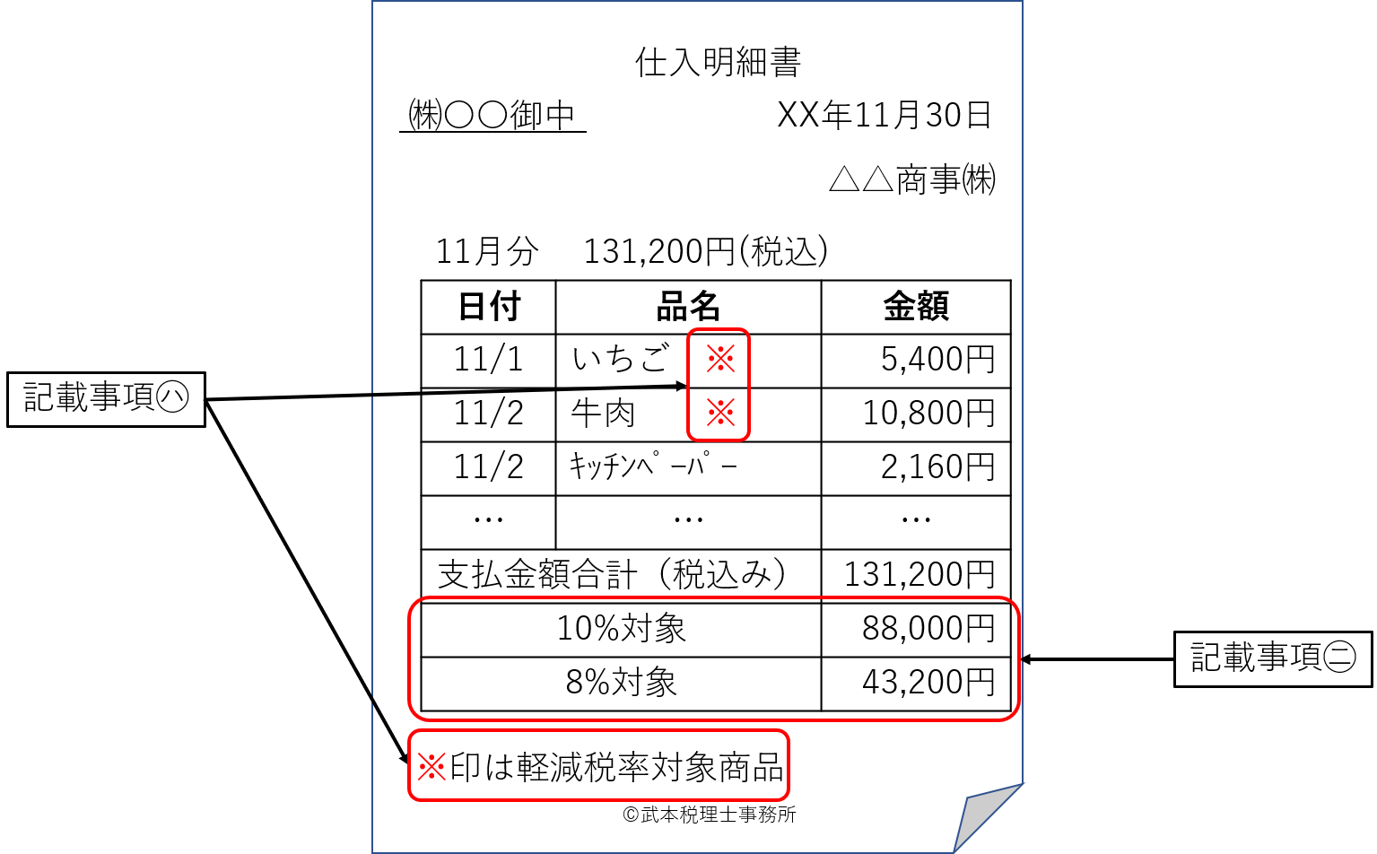 消費税還付申告の明細書の印刷