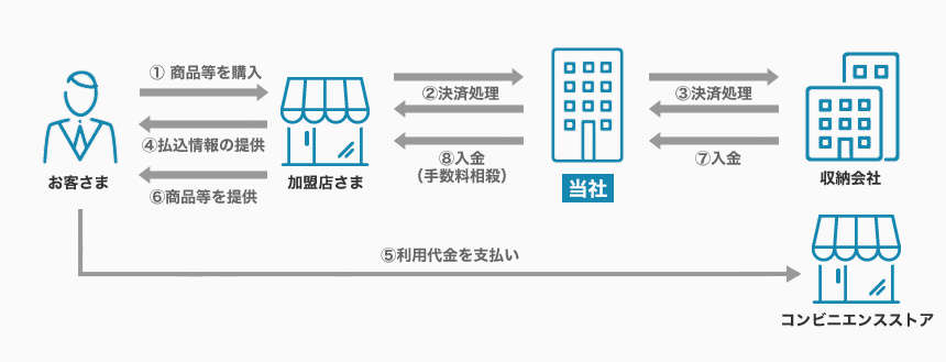 コンビニ領収書の取り扱いとは？インボイス制度についても解説 - INVOY