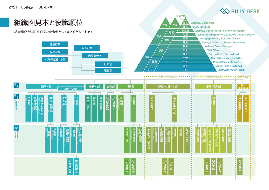 コーポレート・ガバナンスガバナンスピジョン株式会社