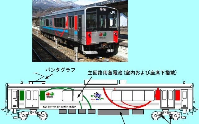 非電化区間の走行も可能！電車の蓄電・ハイブリッド化で鉄道網が変わるEMIRA