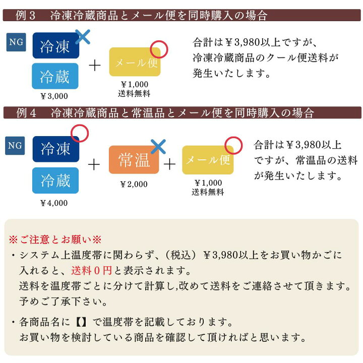 リーマンショック後の動きを振り返りながら、長期国際分散投資について考える : コラム - FP相談ねっと認定FP 野原 亮 ：2020年3月17日更新