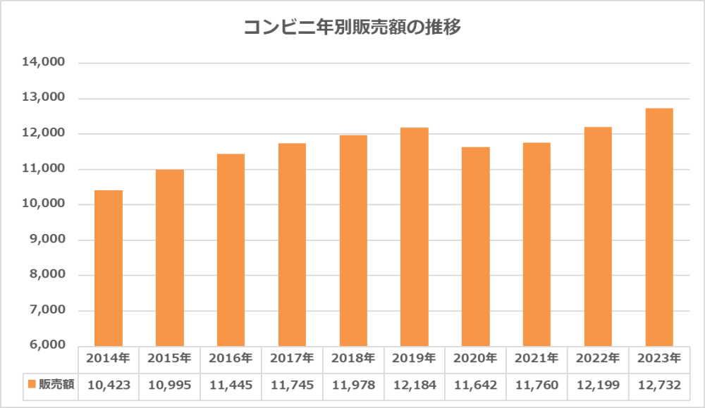 コンビニの解体費用について原状復帰工事も優伸コーポレーション