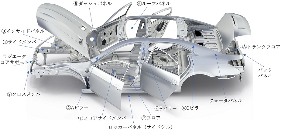 車の骨格部位 フレーム の名称。初心者にもわかりやすく解説
