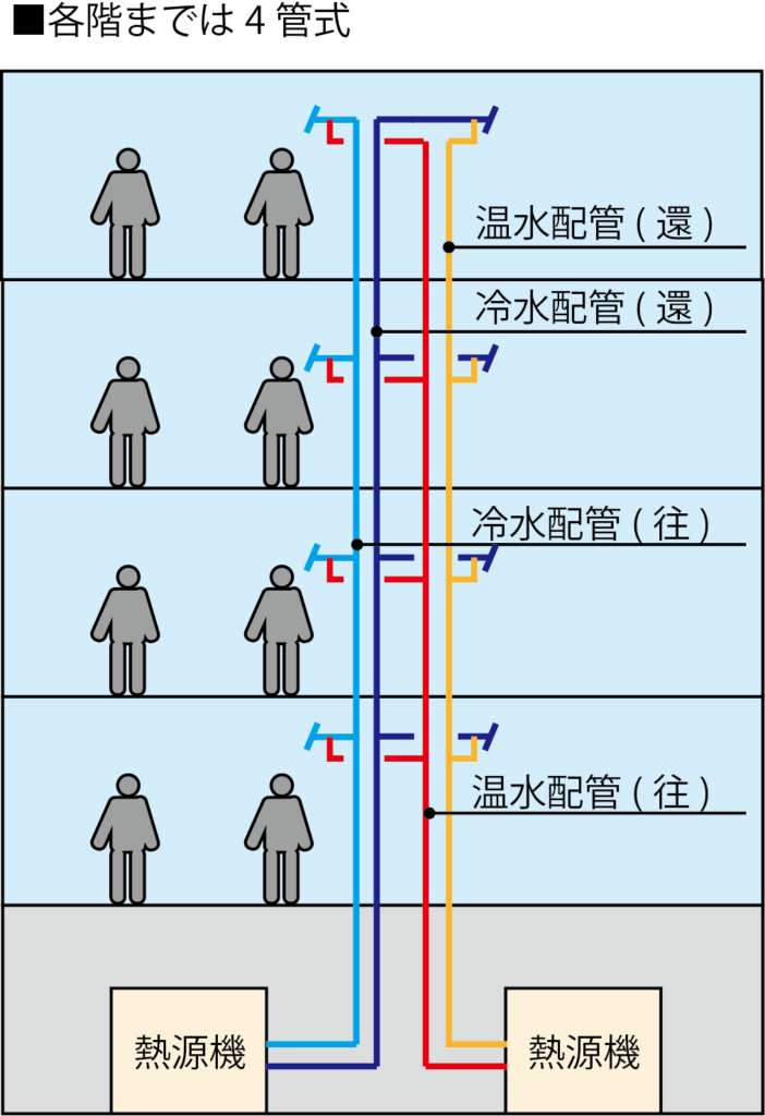中央配管方式による酸素投与動画でわかる看護技術看護roo! カンゴルー