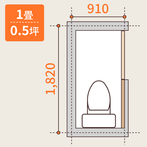快適なトイレの広さって何畳くらい？トイレのサイズを検証してみようリノベーション情報サイト