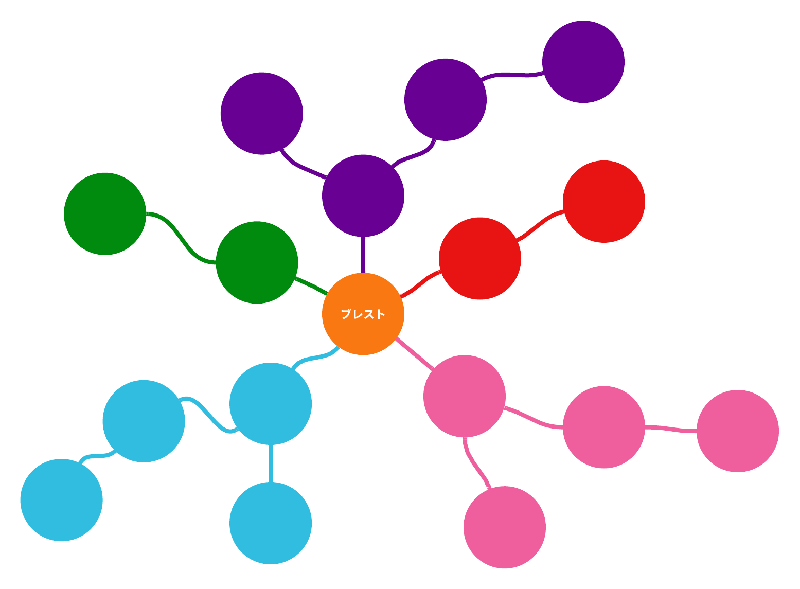 意味がないのに横行｢アイデア出し会議｣のムダ ｢忖度や同調圧力｣という名のヤスリで削られる消費・マーケティング東洋経済オンライン