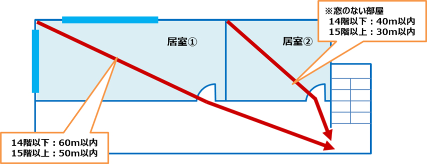 宇都宮ビルの間取りが決まりました: poweregg宇都宮 インフォメーション