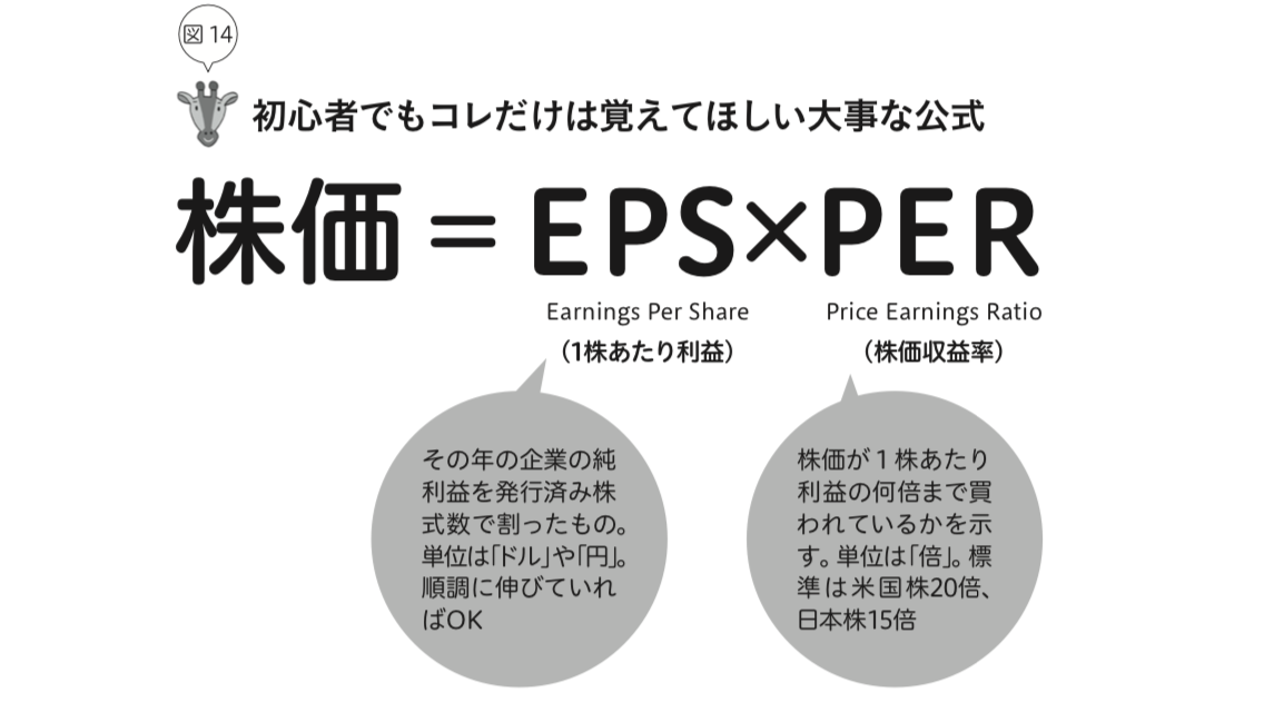 EPS 1株当たり純利益 とは？計算式やPERとの関係性、企業価値評価への使い方をわかりやすく解説 - ログミーFinance