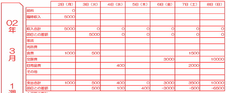 A4サイズ らくらく簡単！一人暮らしの方にもおすすめ！一カ月の家計簿無料テンプレート可愛いだらけ