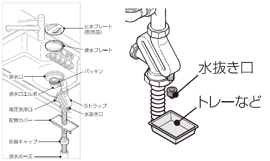 キッチンの排水管や蛇腹ホースの水漏れの修理方法～パッキン交換や排水管の交換手順を解説水のレスキュー 公式