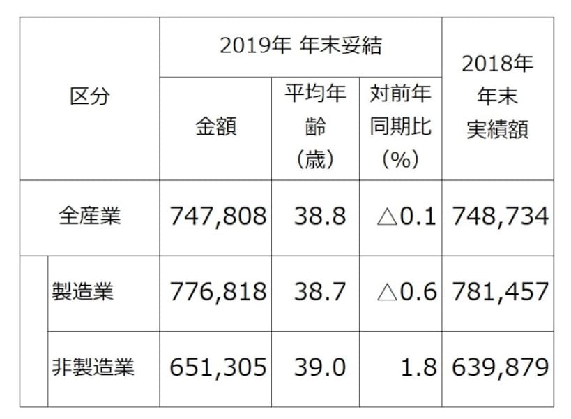 ボーナスは要注意！賞与の計算で気をつけるべき３のポイント