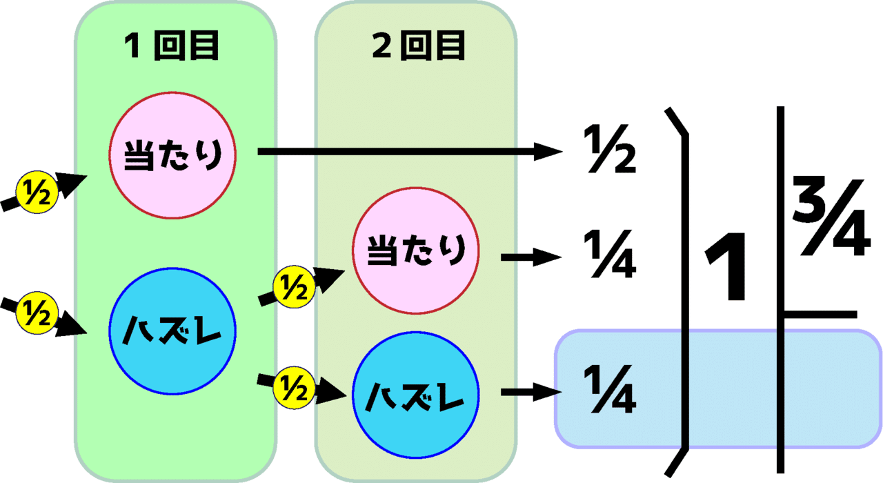 パチンコ 一番人気のスペックはコレだ!! 意識調査パチマガスロマガFREE