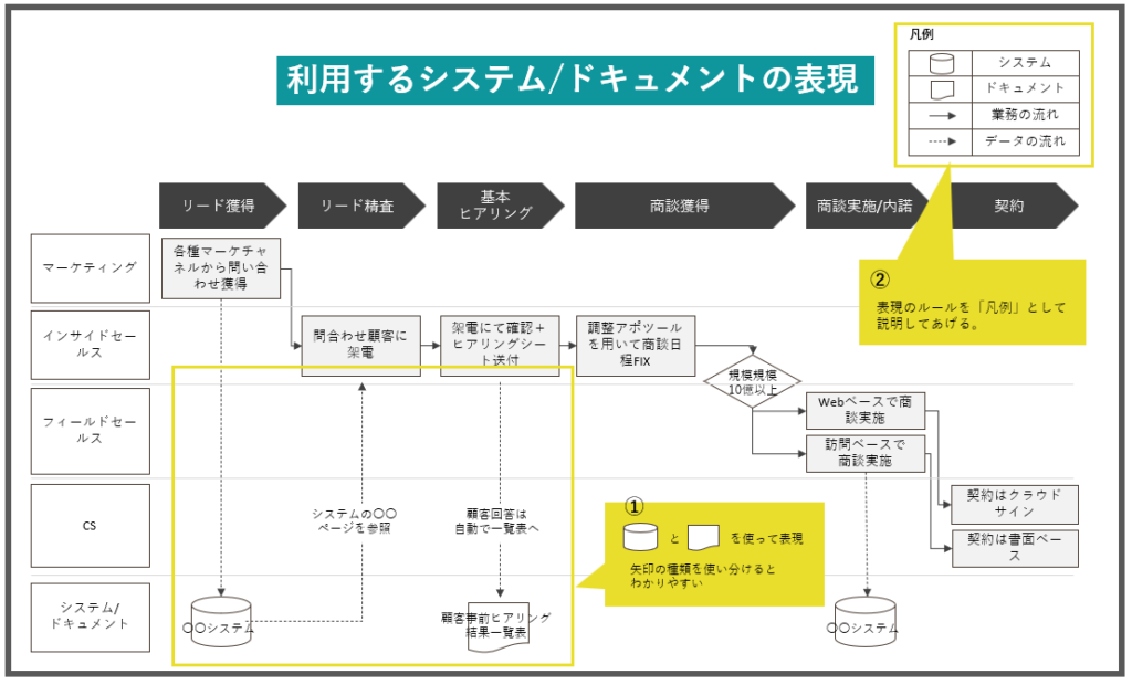 業務フロー図 - SmartDB_リファレンスガイド～サブプロセス編～ Edition 220428
