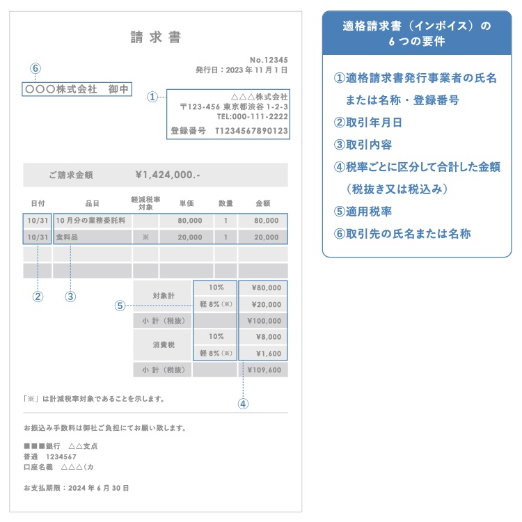 インボイス制度 適格請求書発行事業者の確認と登録番号の検索方法 - DFEはAI BPO BPaaSでバックオフィスを人から仕組みへ -株式会社データ・ファー・イースト社