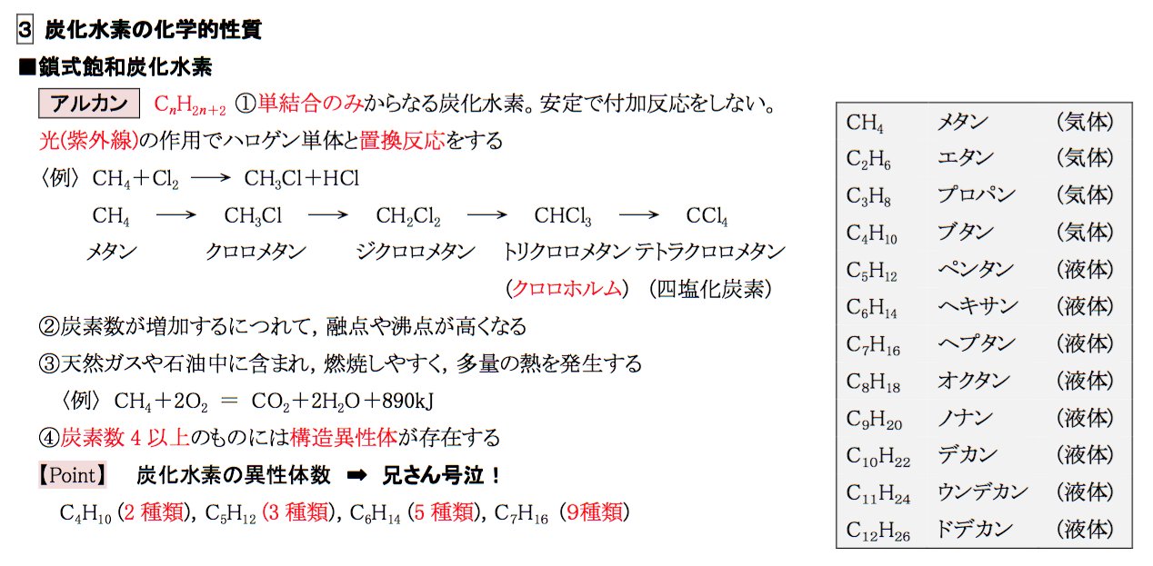 プロパン エタン メタン ストックベクター ©annyart 149007491