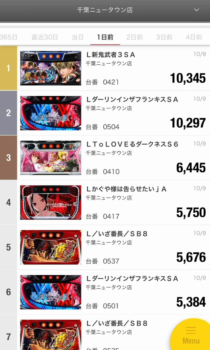 マルハン千葉ニュータウン店 千葉県 加熱式たばこ 電子タバコ の吸えるパチンコ店検索サイト パチモク