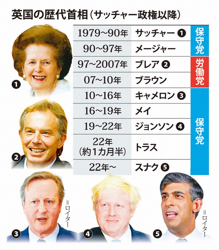 外国ジャーナリズムIIa 第6回 －イギリスのジャーナリズム 1- ppt download