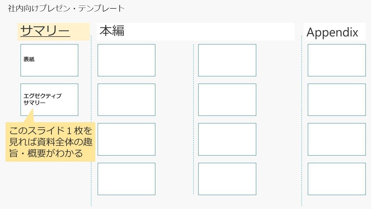 プレゼン資料構成のコツと作り方サンプルやテンプレートもご紹介新規事業開発ノート
