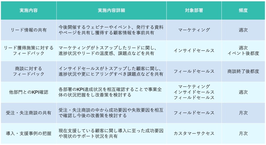 トスアップとは？ビジネスにおける意味や営業での実例を解説します - カケハシ