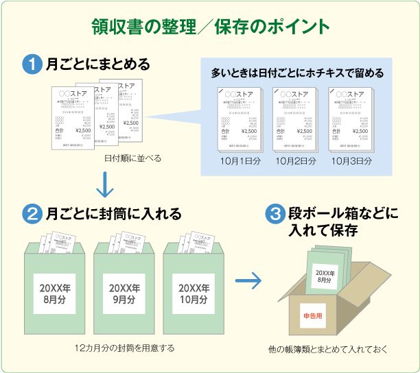 経費精算での領収書のまとめ方・保管方法を経理10年のプロが解説！TOKIUM トキウム経費精算・請求書受領クラウド