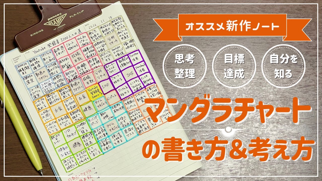 大谷翔平選手が高１の時使った目標達成シート マンダラチャート 私も作ってみました。 - 誰かの何かの役に立ちたい希望道ブログ キーボードとかけてます