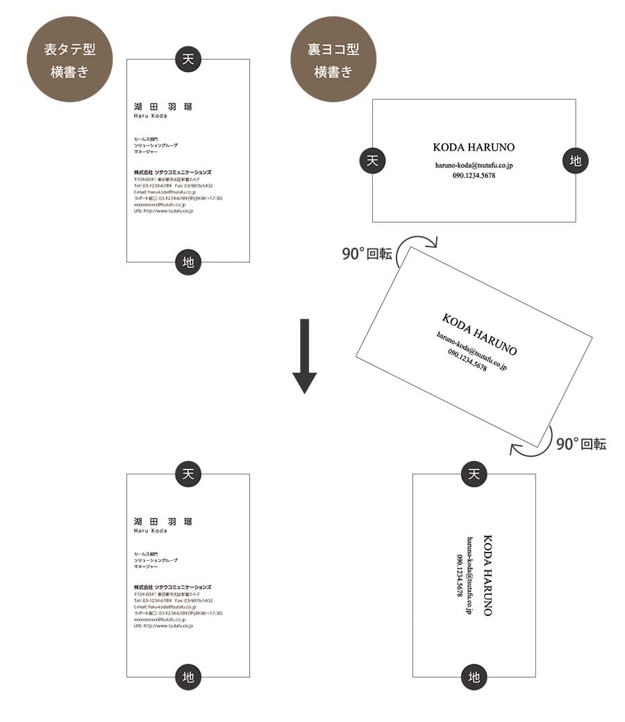 やじうまミニレビュー 両面印刷の名刺100枚を530円で作れるオンライン印刷発注サービス「TP LABO」を使ってみた - PC Watch