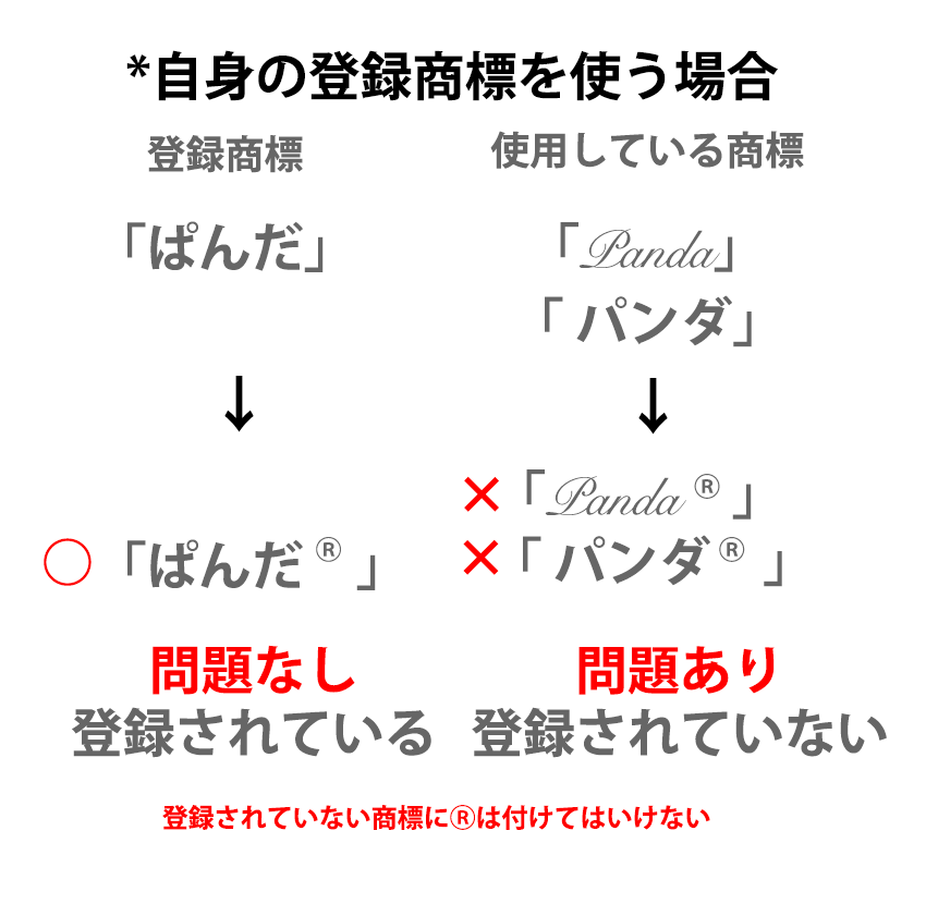 マルアール、Rマーク とTMマークの取扱い特許業務法人ライトハウス国際特許事務所