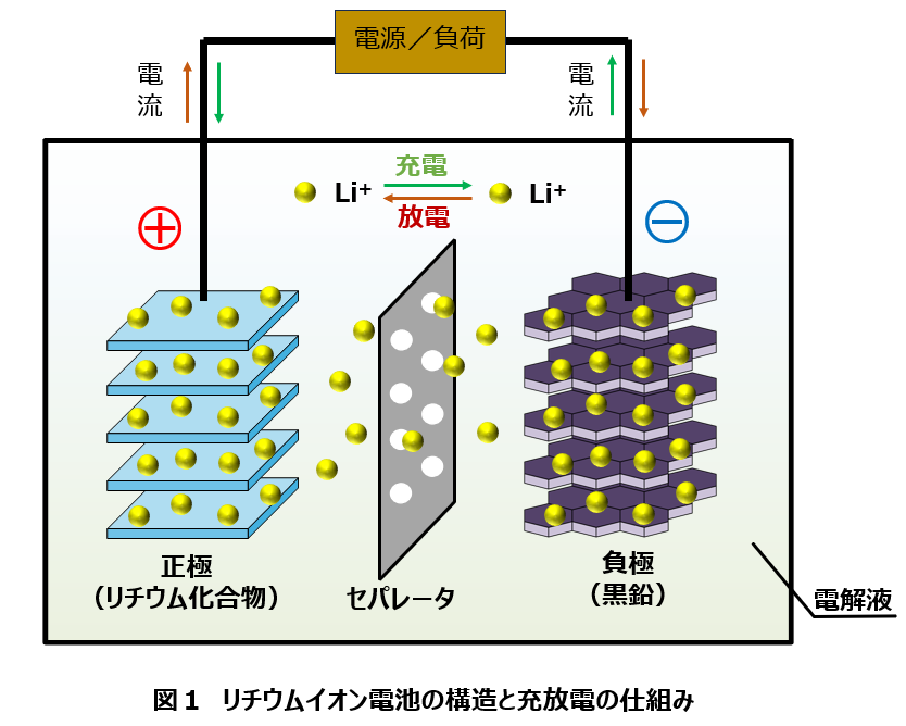 電池ユーザーのためのリチウムイオン電池の基礎知識技術情報株式会社REF Electronics