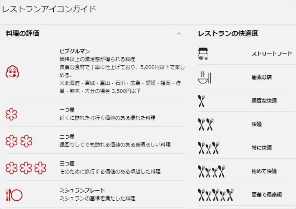 あの「ミシュランガイド」は、いつどのようにして生まれたのか？クルマ情報サイトｰGAZOO.com
