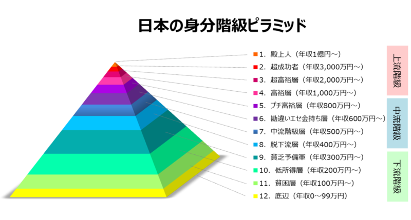 日本の富裕層ってどんな人？世界と比較した場合や富裕層の価値観から学べること株式会社ベルテックス