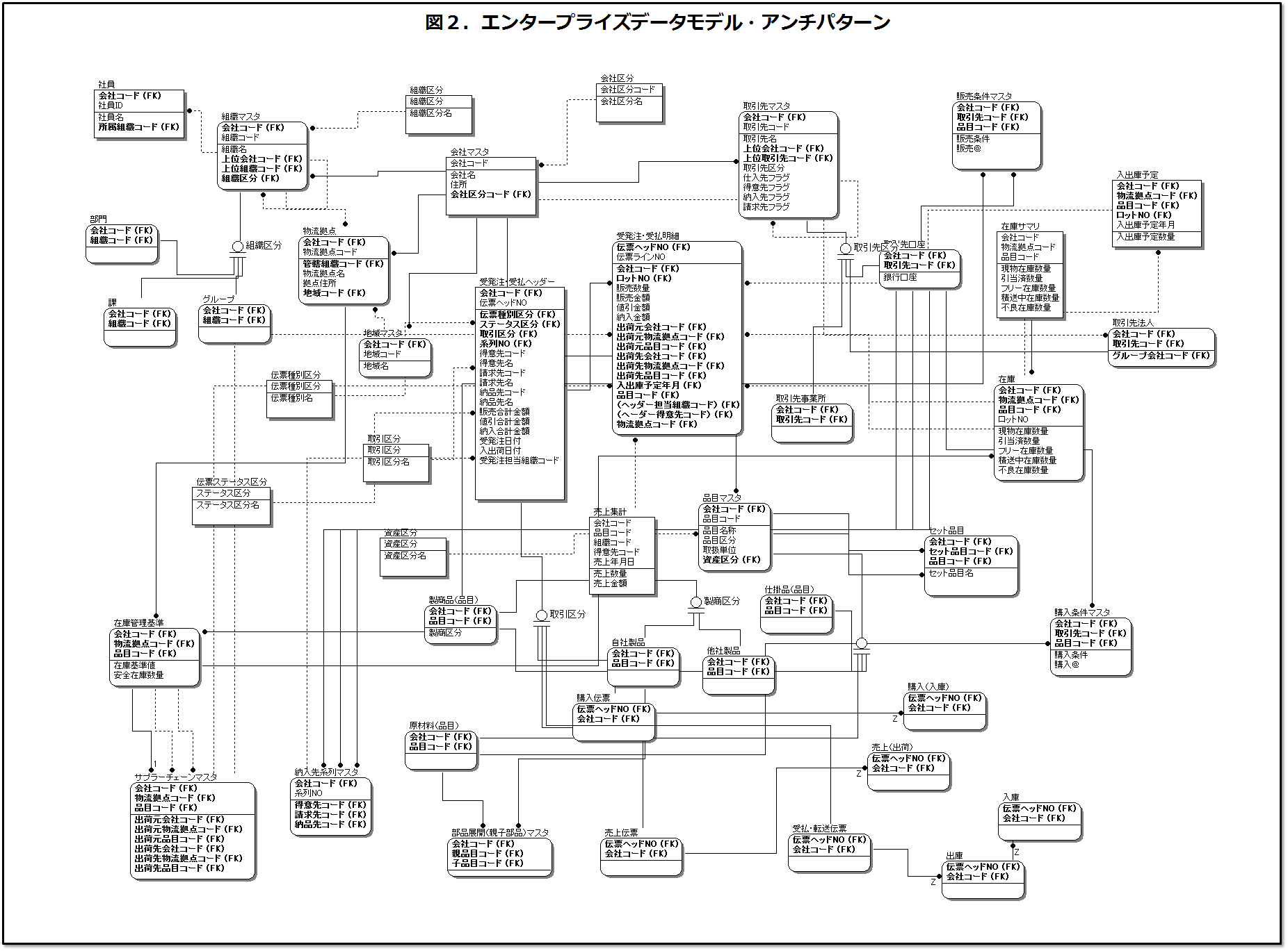 ビジネスモデル図解 - 図解総研 – 株式会社図解総研