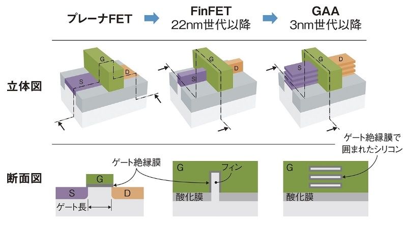 半導体製造プロセス後工程の詳細モデル作成の解説 - assimee