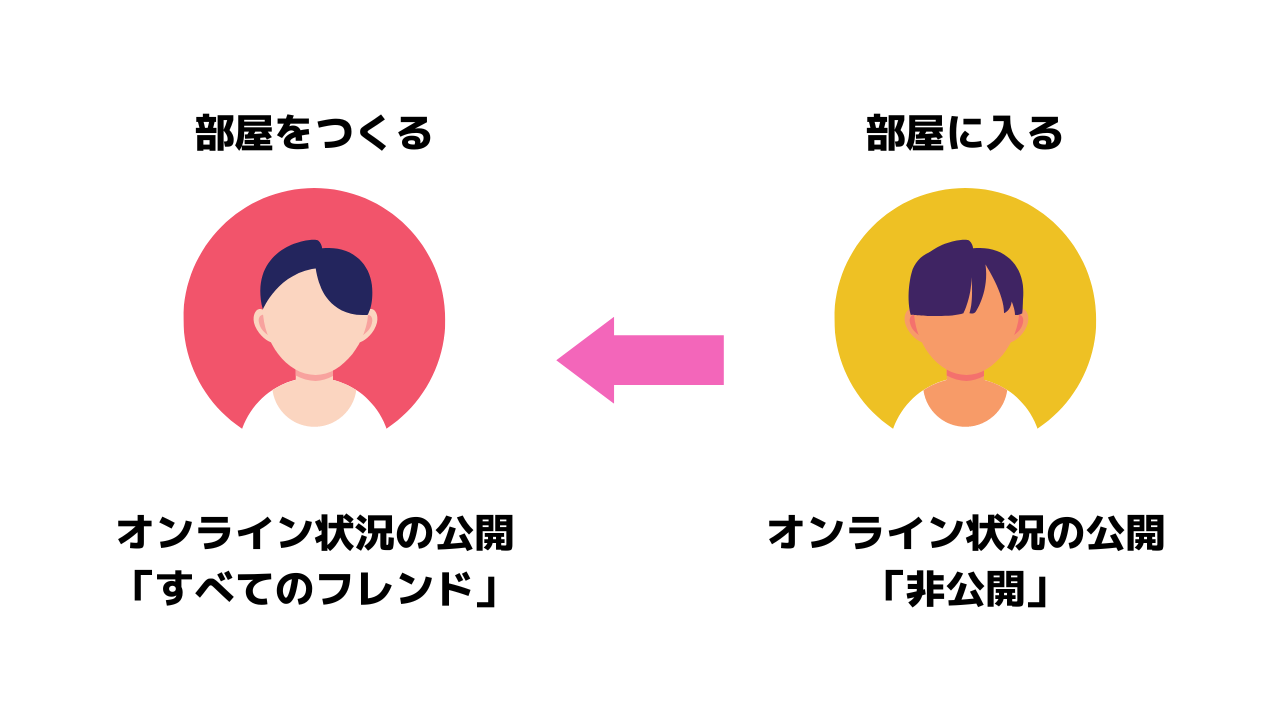 Switchのゲームでオンラインかどうかを隠す バレないようにする 方法knowl GAME