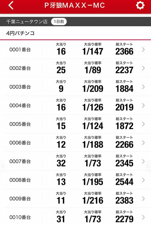 マルハン千葉ニュータウン店P-WORLD