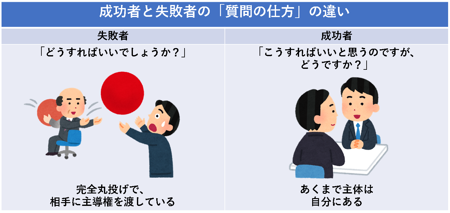 成功者の特徴とは？定義と共通点、実践する8つの習慣を解説 - カケハシ