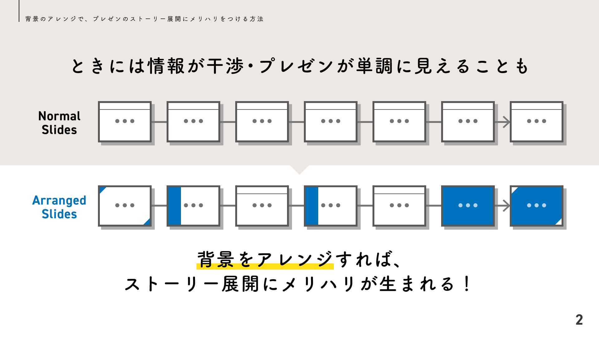 PREP プレップ法テンプレート プレゼン構成の考え方＜例文あり＞ - NotePM