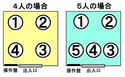 職場の飲み会 認められる幹事の心得 座席の配置▽全員の顔 見えるよう 女性に配慮▽座敷なら事前に連絡 - 日本経済新聞