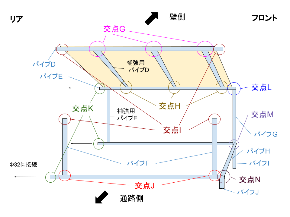 イレクターパイプのご紹介株式会社ロジカルアイ