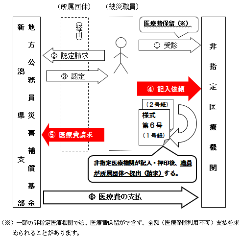 地方公務員災害補償基金 東京都支部