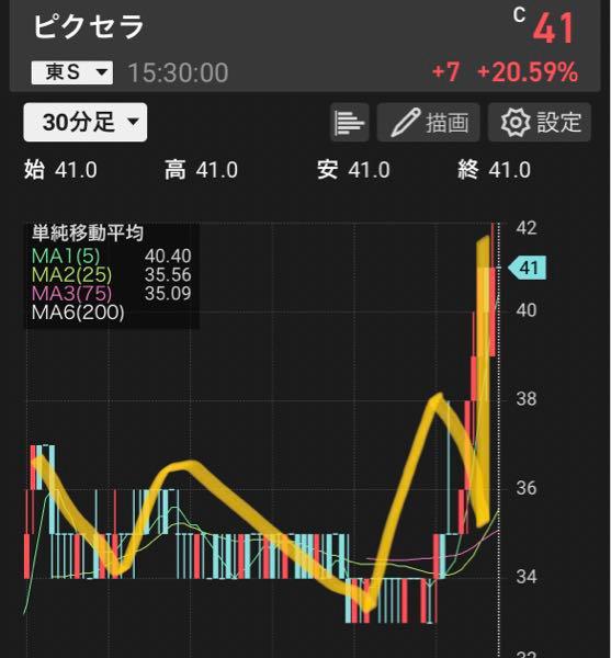 No.529461 📈 ピクセラ株価上昇が期待され-株 ピクセラ 6731 の掲示板 2025 08 07〜2025 08 13 - 株式 掲示板 - Yahoo!ファイナンス