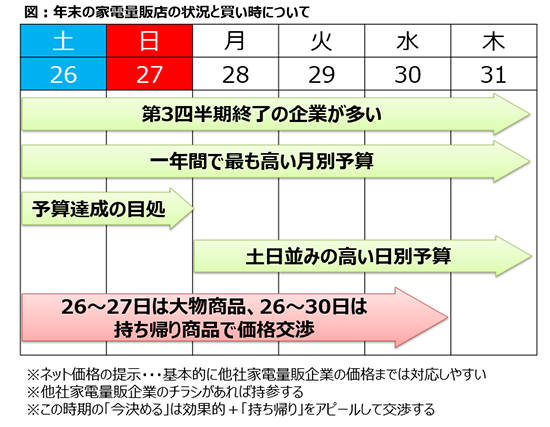 家電批評1月号 年末セールで駆け込み購入したいモノが見つかる！来年ヒットしそうな新製品を先取りガチテスト!!株式会社晋遊舎のプレスリリース