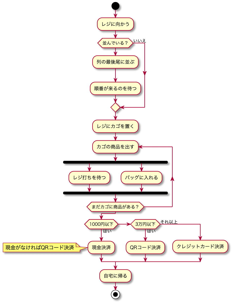 ビジネスに必須の図やチャートがすぐ描ける無料テンプレート15選 - イノベーション ワークスペース Miro