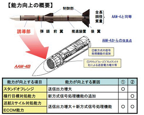 空対空ミサイル。国際展示会ARMSANDSECURITY-2021での空対空および空対地戦闘ミサイル。選択的な焦点。キーウ。ウクライナ-2021年6月18日。の写真素材・画像素材Image 171068146